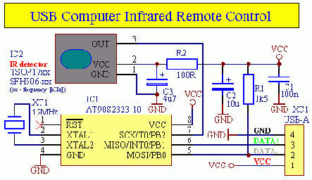 - (USB) (IgorPlug-USB (AVR))
