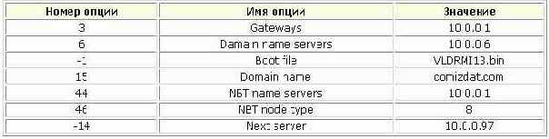секретов WINDOWS