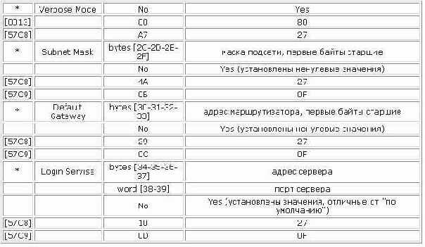 секретов WINDOWS