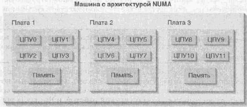 Приостановка и возобновление потоков
