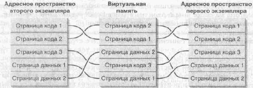 Проецирование в память EXE- и DLL-файлов