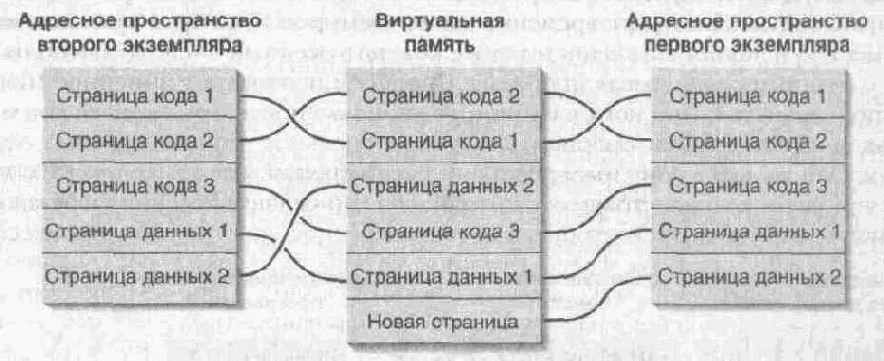 Проецирование в память EXE- и DLL-файлов