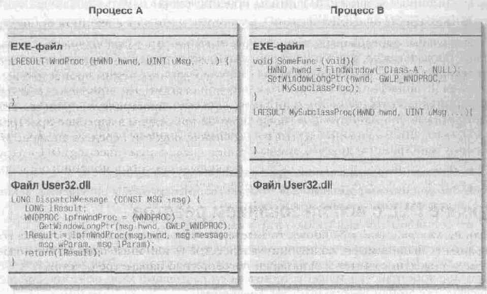 Явная загрузка DLL и связывание идентификаторов