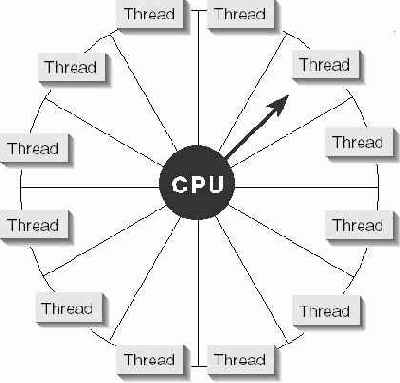 Windows для профессионалов