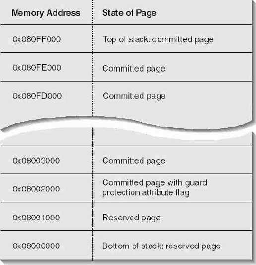 Windows для профессионалов
