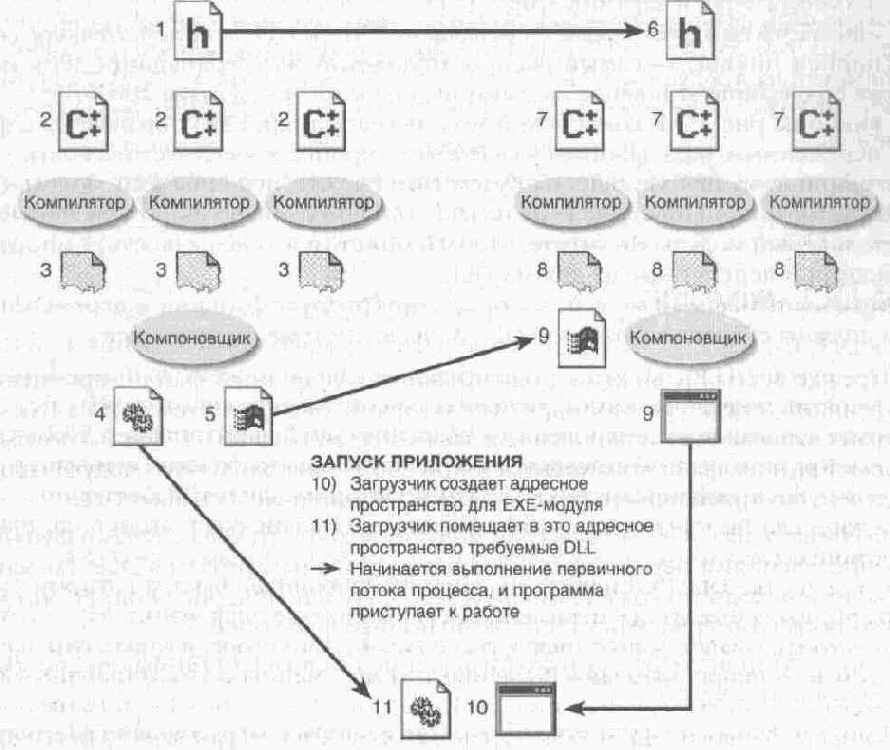 Windows для профессионалов