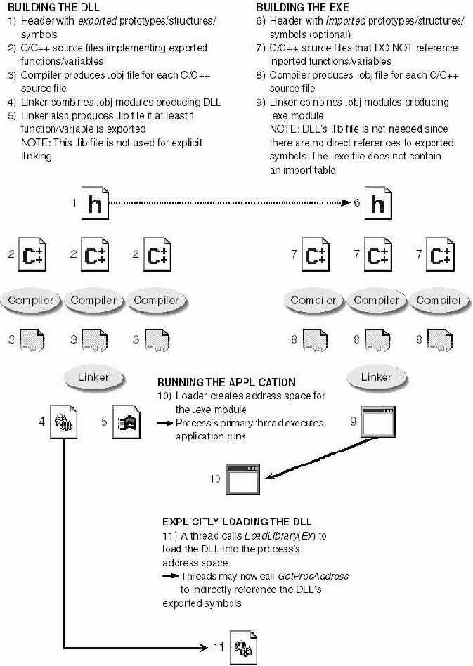 Windows для профессионалов