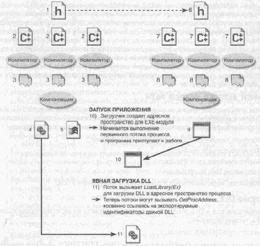 Windows для профессионалов