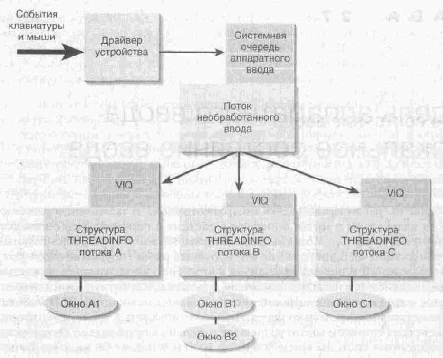 Windows для профессионалов