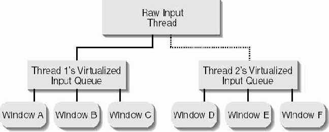 Windows для профессионалов