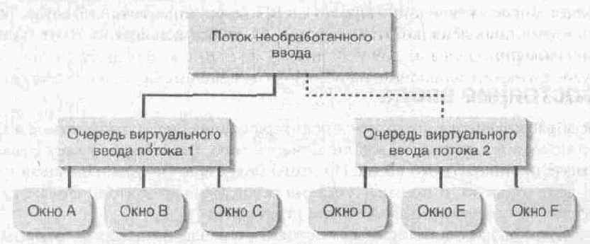 Windows для профессионалов