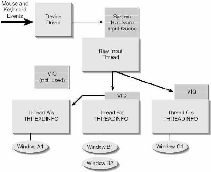 Windows для профессионалов