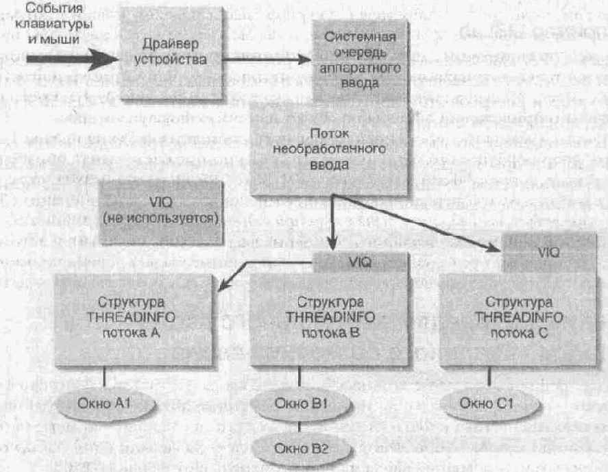 Windows для профессионалов