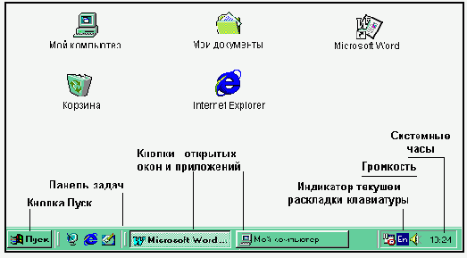 Базовый курс Windows и Интернет. Методическое пособие