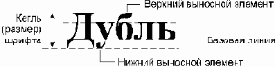 Базовый курс Windows и Интернет. Методическое пособие