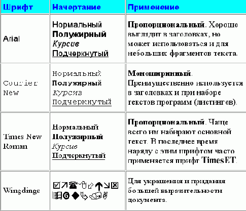 Базовый курс Windows и Интернет. Методическое пособие
