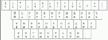 Базовый курс Windows и Интернет. Методическое пособие