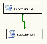 Новые возможности SQL Server 2005 Integration Services