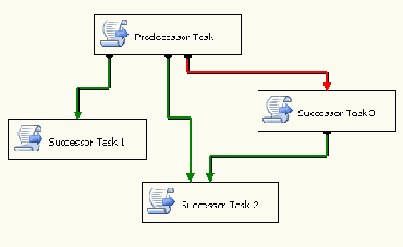 Новые возможности SQL Server 2005 Integration Services