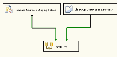 Новые возможности SQL Server 2005 Integration Services