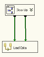 Новые возможности SQL Server 2005 Integration Services