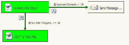Новые возможности SQL Server 2005 Integration Services