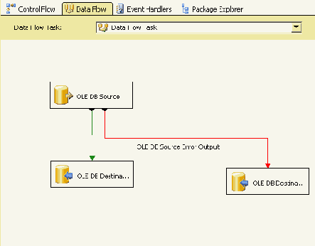 Новые возможности SQL Server 2005 Integration Services