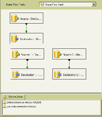 Новые возможности SQL Server 2005 Integration Services