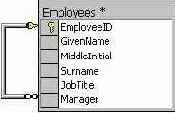 Программирование в Microsoft SQL Server 2000