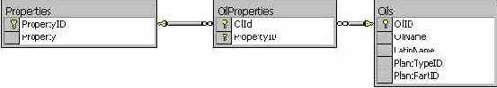Программирование в Microsoft SQL Server 2000