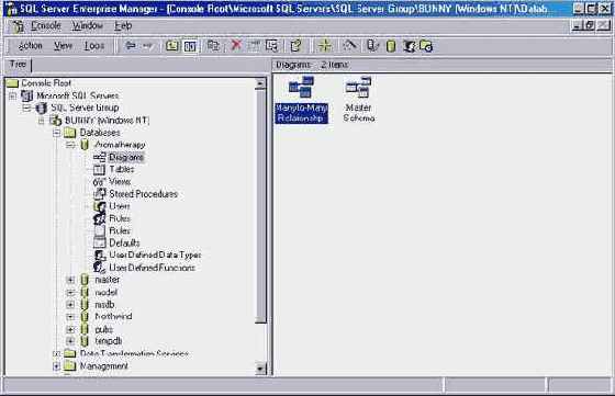 Программирование в Microsoft SQL Server 2000