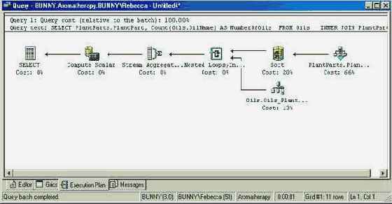   Microsoft SQL Server 2000
