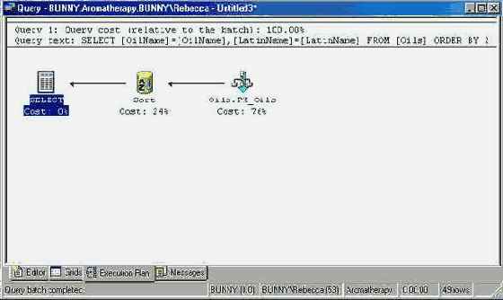   Microsoft SQL Server 2000
