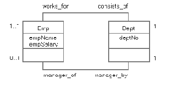 SQL - 
