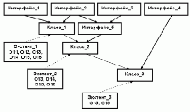SQL - 
