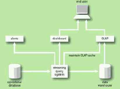 SQL - статьи