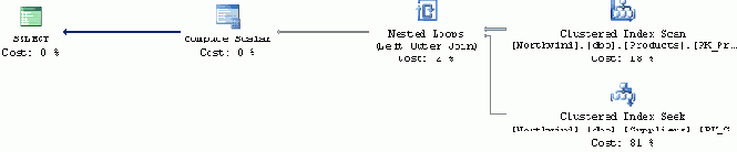 SQL - 
