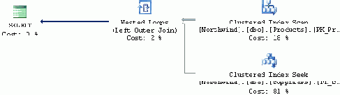SQL - 
