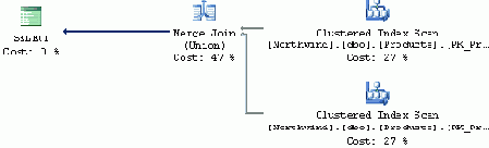 SQL - 

