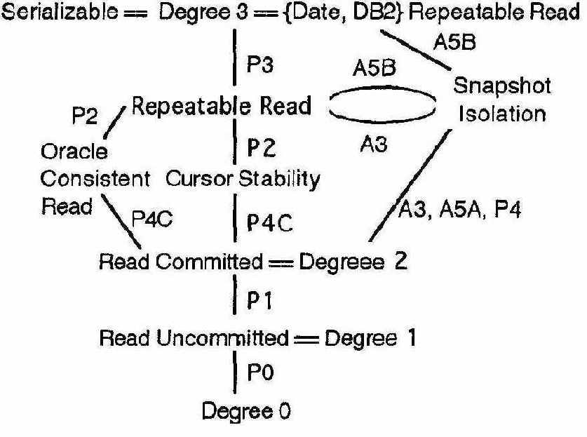 SQL - 
