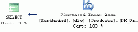 SQL - 

