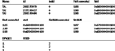 SQL - 
