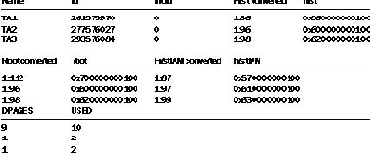 SQL - 
