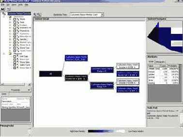 SQL Server 2000. Руководство для ознакомления с продуктом