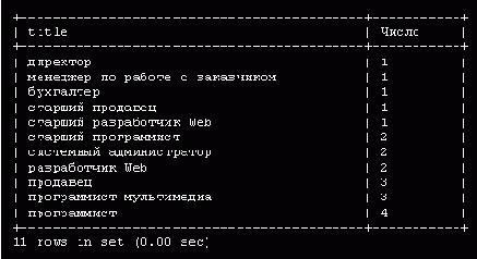    MySQL
