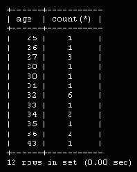    MySQL
