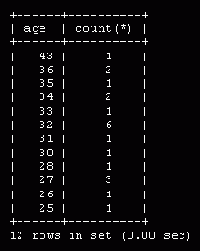    MySQL
