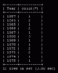    MySQL
