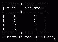    MySQL
