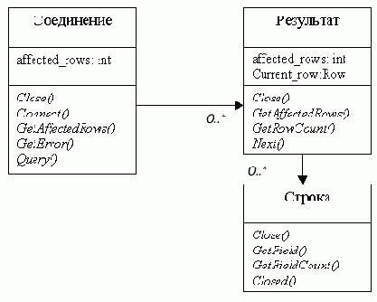 MySQL & mSQL